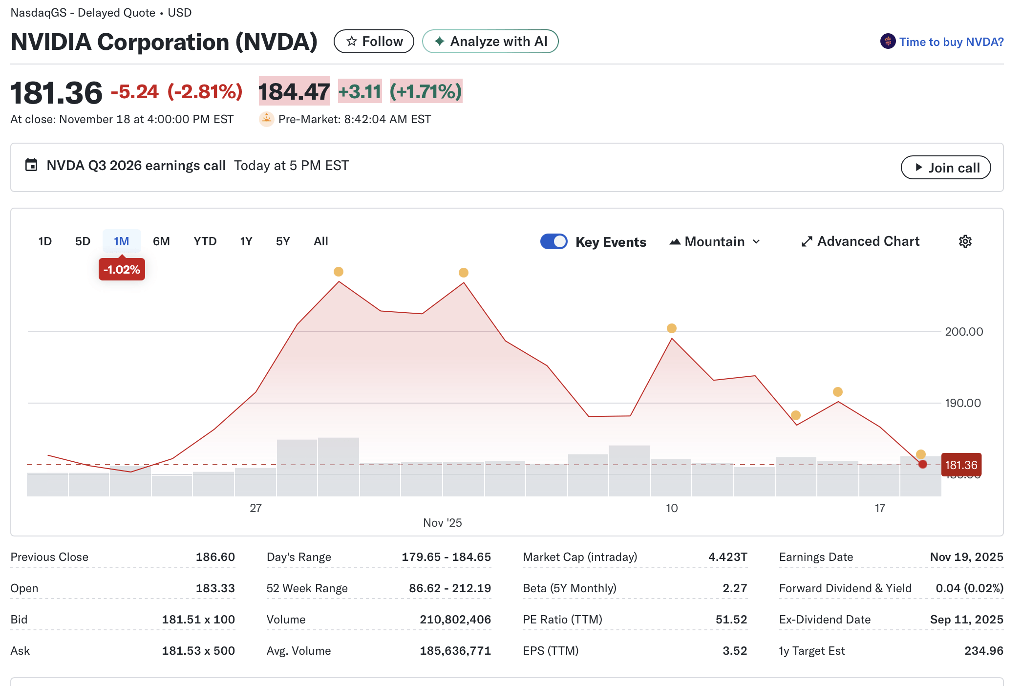 Nvidia one week stock chart